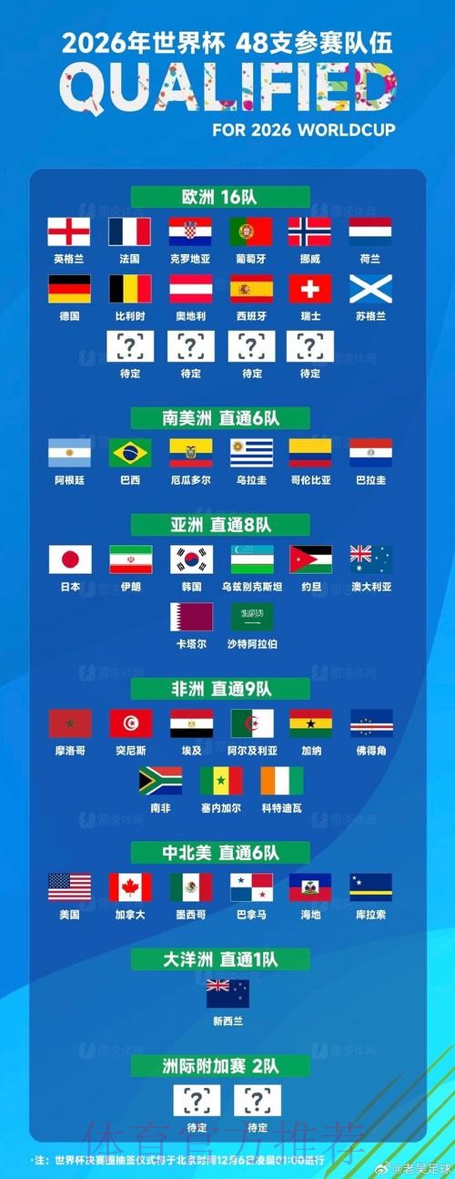世界杯排名分析