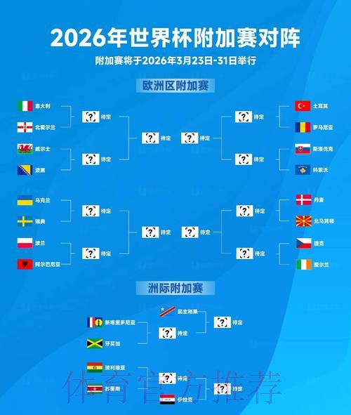 2026世界杯北美结果 2026世界杯北美结果