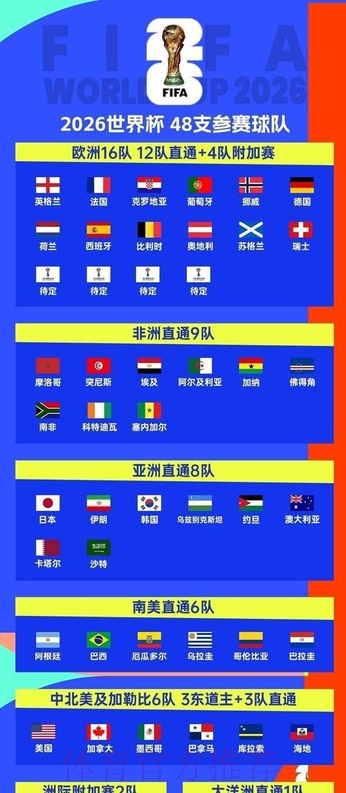 2026世界杯赛程怎么看 2026世界杯赛程怎么看