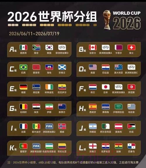 2026美加墨世界杯排名更新 2026美加墨世界杯排名更新