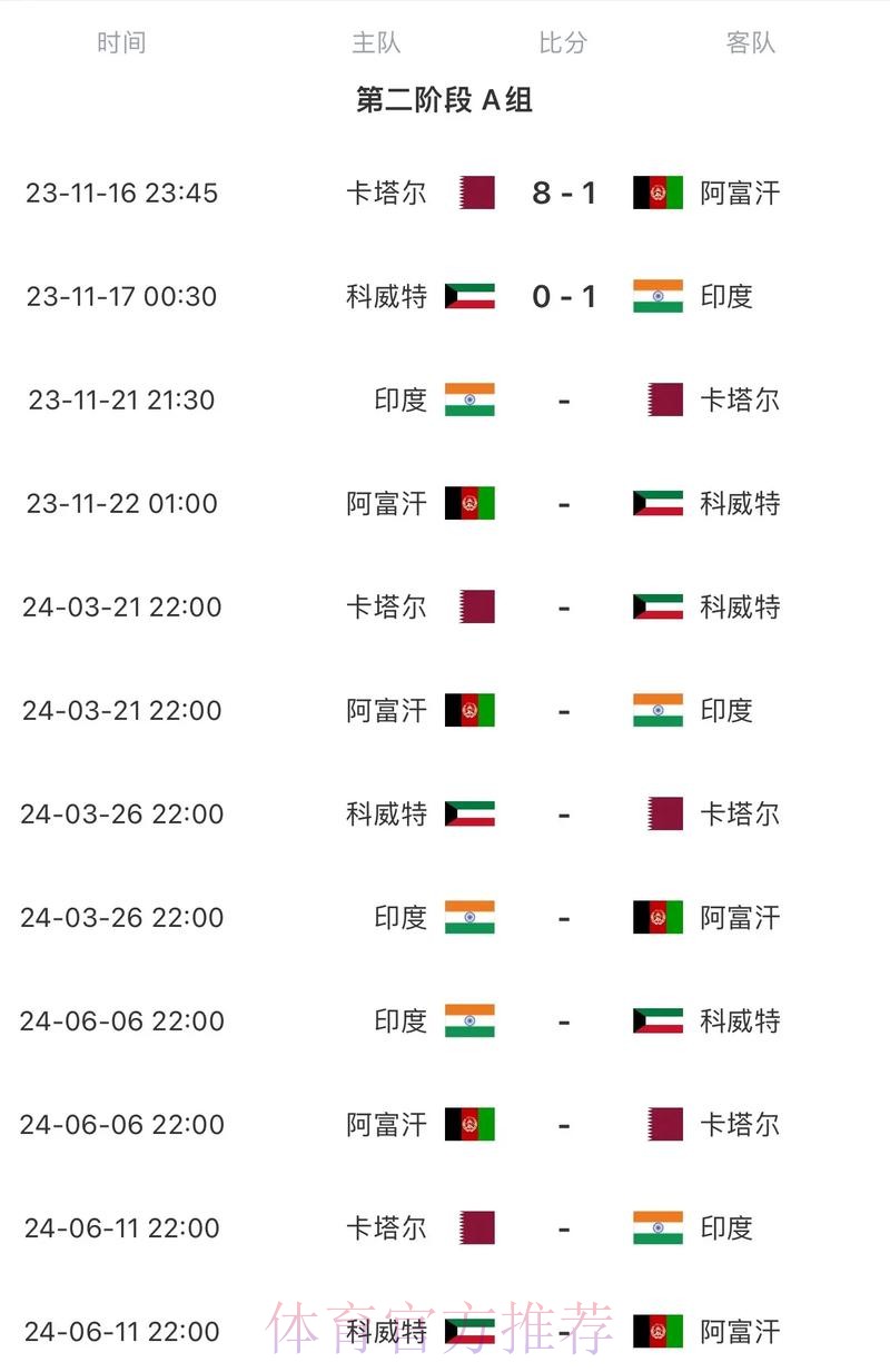 2026世界杯比分预测中国时间