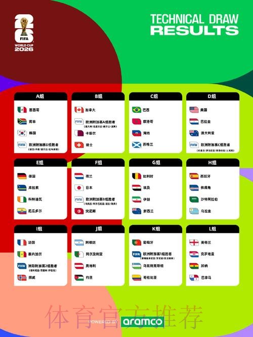 2026美加墨世界杯比赛结果下载